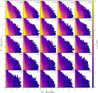 Estimating Cluster Galaxy Infall Time from Phase Space in TNG
