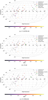 Scalable continuous gravitational wave detection in PTA data with non-parametric red noise suppression and optimal pulsar selection