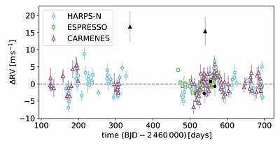 The mass of the exo-Venus Gliese 12 b, as revealed by HARPS-N, ESPRESSO,
  and CARMENES