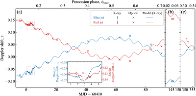 Spectral and photometric variability of SS 433 observed with XRISM and simultaneous optical and near-infrared telescopes