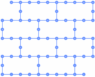 CO-MAP: A Reinforcement Learning Approach to the Qubit Allocation Problem