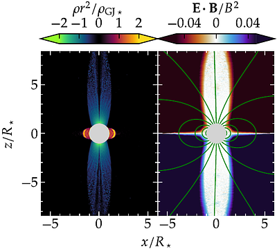 Diocotron Modes in Pulsar Magnetospheres: Charge Diffusion and Implications for Radio Emission Variability