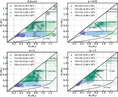 The diverse outcomes of binary white dwarf mergers and connections to Galactic LISA sources