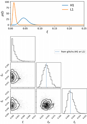 Progress toward the detection of the gravitational-wave background from
  stellar-mass binary black holes: a mock data challenge