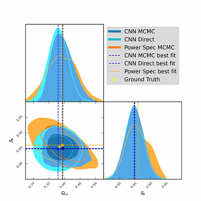 FAIR Universe Weak Lensing ML Uncertainty Challenge: Handling Uncertainties and Distribution Shifts for Precision Cosmology