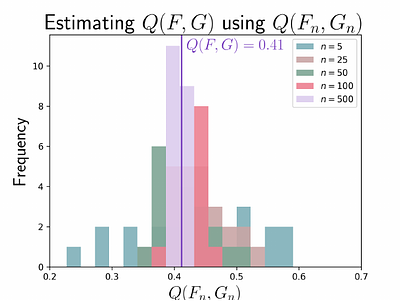 Statistical Depth for Ranking and Characterizing Transformer-Based Text
  Embeddings