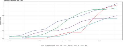 Gene Editing and Aging: A Bibliometric Analysis of Global Trends and Frontier Themes (2015-2024)