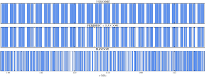 Bayes-SCF: A Bayesian filter to mitigate foreground leakage in the 21-cm power spectrum