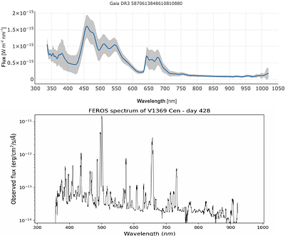 Possible evidence for the 478 keV emission line from $^7$Be decay during
  the outburst phases of V1369 Cen