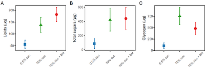 Biting time of day in malaria mosquitoes is modulated by nutritional status
