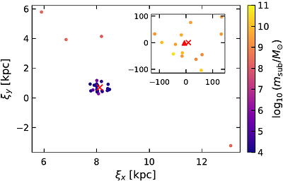 Wave-Optics Imprints of Dark Matter Subhalos on Strongly Lensed Gravitational Waves