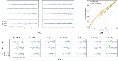A Fast Generative Framework for High-dimensional Posterior Sampling: Application to CMB Delensing