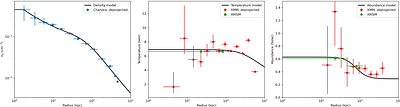 Kinematics of Weak Cool-Core Cluster A3571 Observed with XRISM: Low Cooling Rate Balanced by Low Heating Rate