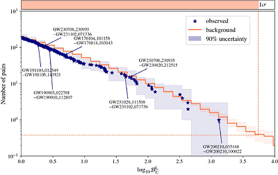 Search for strong lensing of gravitational waves in the binary black hole events from O1-O4a