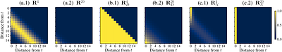 Over-squashing in Spatiotemporal Graph Neural Networks