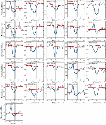 A Census of Na D-traced neutral ISM and outflows at $0.6<z<4$