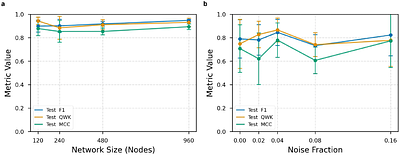 MAGELLAN: Automated Generation of Interpretable Computational Models for Biological Reasoning
