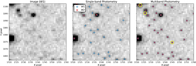 Joint Multiband Photometry with crowdsource