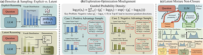 Latent-GRPO: Group Relative Policy Optimization for Latent Reasoning