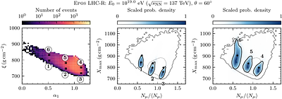 Forward hadron production in proton-air collisions above LHC energies through the fluctuations of extensive air showers