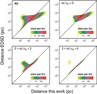 Computing magnitudes, colours, distances, and absolute magnitudes at any
  signal-to-noise level