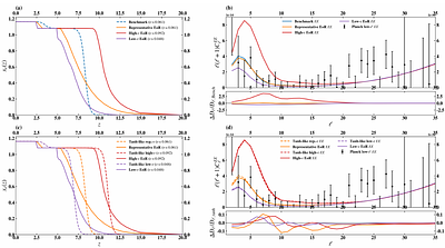 Reionization History and Neutrino Mass