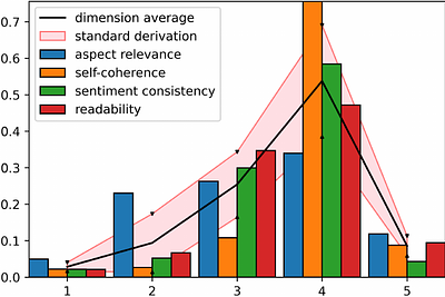 OpinSummEval: Revisiting Automated Evaluation for Opinion Summarization