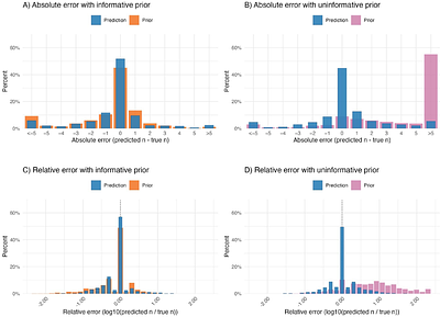 Accuracy of occurrence and abundance estimates from insect metabarcoding