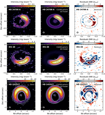 The Circumbinary Disc of HD 34700A II. Analysis of a strong dust asymmetry