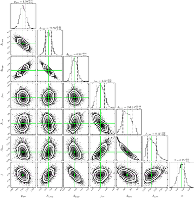 A Novel Method of Modeling Extended Emission of Compact Jets:
  Application to Swift J1727.8-1613