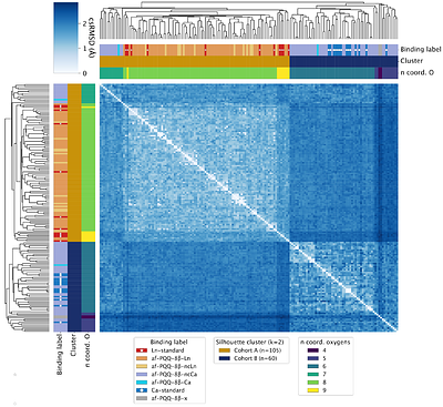 Evidence for lanthanide and PQQ dependent dehydrogenases in Eukarya