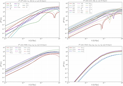Galaxy Power Spectrum at Two-Loop Order: Implications for Weak Lensing Surveys and New Physics