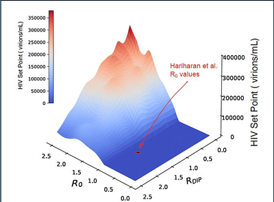Limitations of inferring antiviral efficacy of interfering particles from observational natural histories
