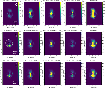 A Theoretical Three-Dimensional Diagram to Separate Star Formation,
  Active Galactic Nuclei, and Shocks in Galaxies