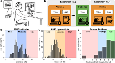 State and trait measures of attention predict performance in video-based learning