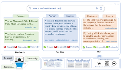 Know Where to Go: Make LLM a Relevant, Responsible, and Trustworthy
  Searcher