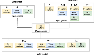 Grounded and Well-rounded: A Methodological Approach to the Study of
  Cross-modal and Cross-lingual Grounding