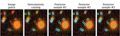 Dual-Phase Flow Matching for Probabilistic Source Detection and Measurement in Astronomical Images