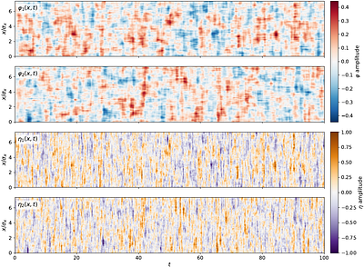 sft-wick: A formalism and package for Feynman-diagram expansion and evaluation in stochastic field theories