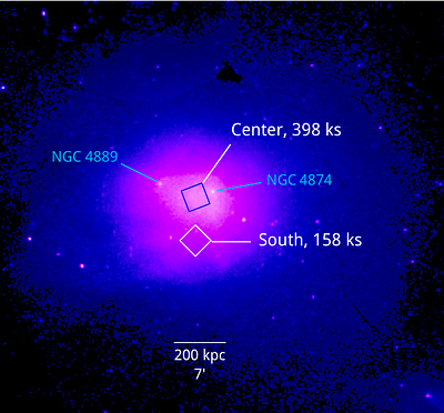 XRISM forecast for the Coma cluster: stormy, with a steep power spectrum