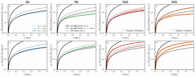 The Co-Evolution of Stellar Wind-blown Bubbles and Photoionized Gas II:
  3D RMHD Simulations and Tests of Semi-Analytic Models