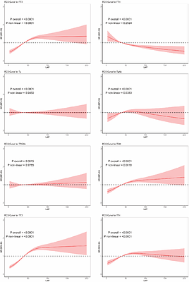 Visceral Fat Metabolic Indices and Thyroid Function: A Stratified Analysis of Non-Linear Associations and Population Modifiers Using NHANES Data