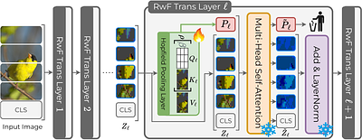 Routing without Forgetting
