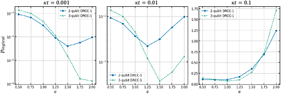 Bias-Preserving Gates and Quantum Error Correction With Dual-Rail Cat Codes