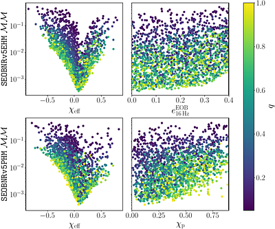 Post-Newtonian inspiral waveform model for eccentric precessing binaries with higher-order modes and matter effects