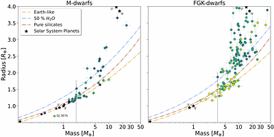 Origin and characterization of super-Earths and sub-Neptunes