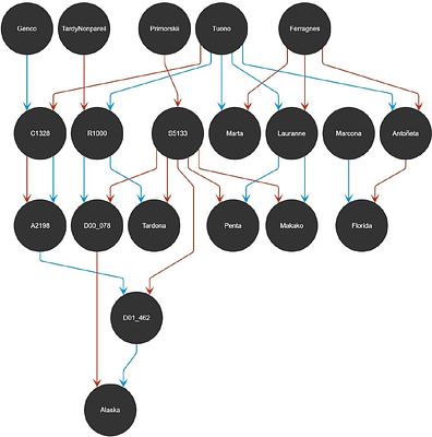 Dissecting the genetic architecture of flowering and maturity time in almond (Prunus dulcis): heritability estimates and breeding value predictions from historical data