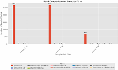 TaxonReportViewer: Parsing and Visualizing Taxonomic Hierarchies in Metagenomic Datasets