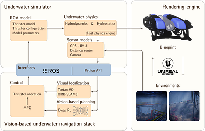 UNav-Sim: A Visually Realistic Underwater Robotics Simulator and
  Synthetic Data-generation Framework