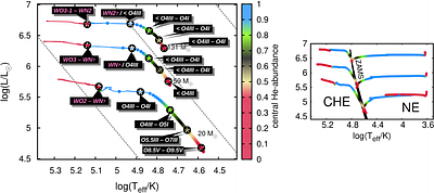 Low-metallicity massive single stars with rotation. III. Source of
  ionization and C-IV emission in I Zw 18